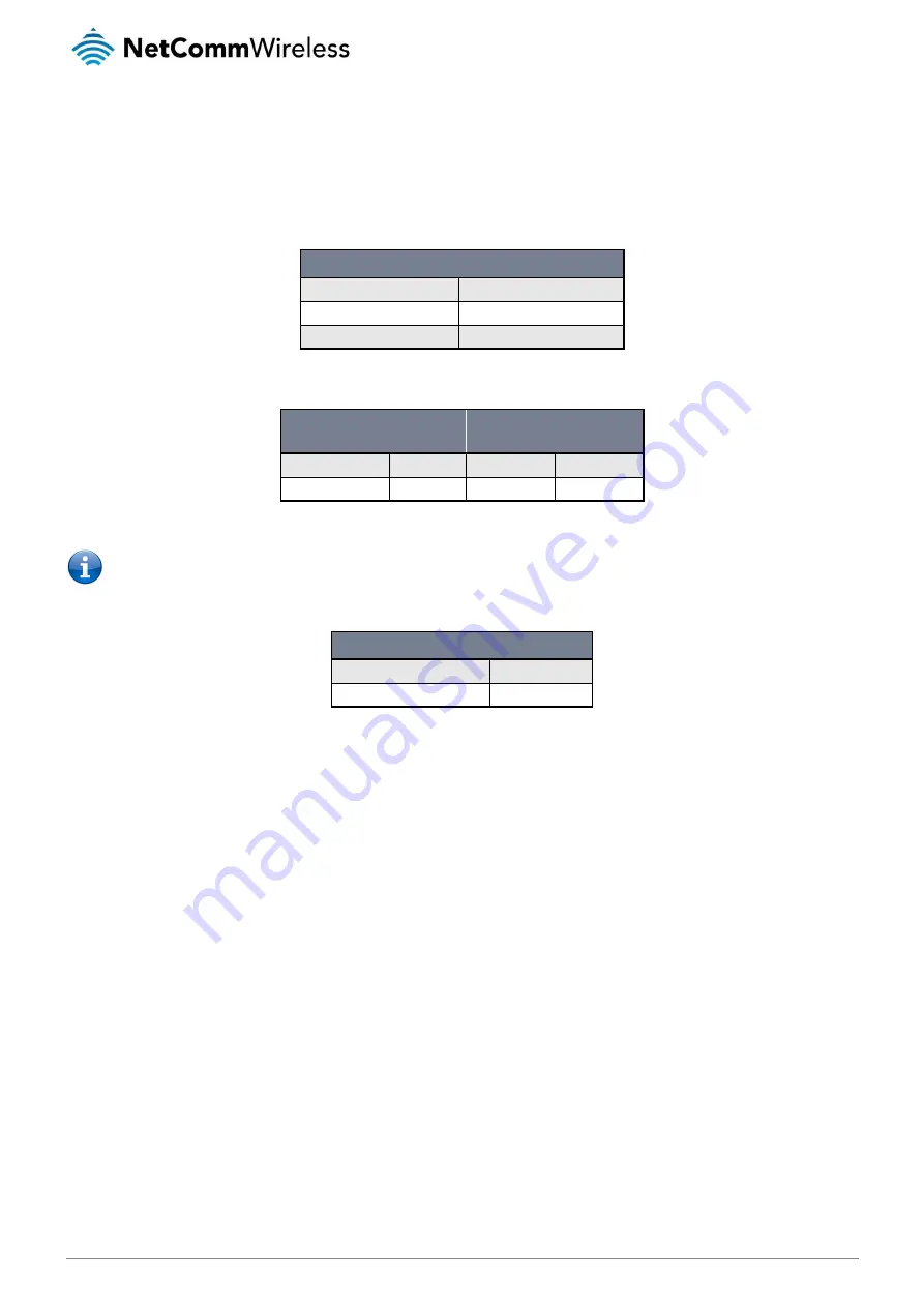 NetComm Wireless NTC-140-01 User Manual Download Page 134