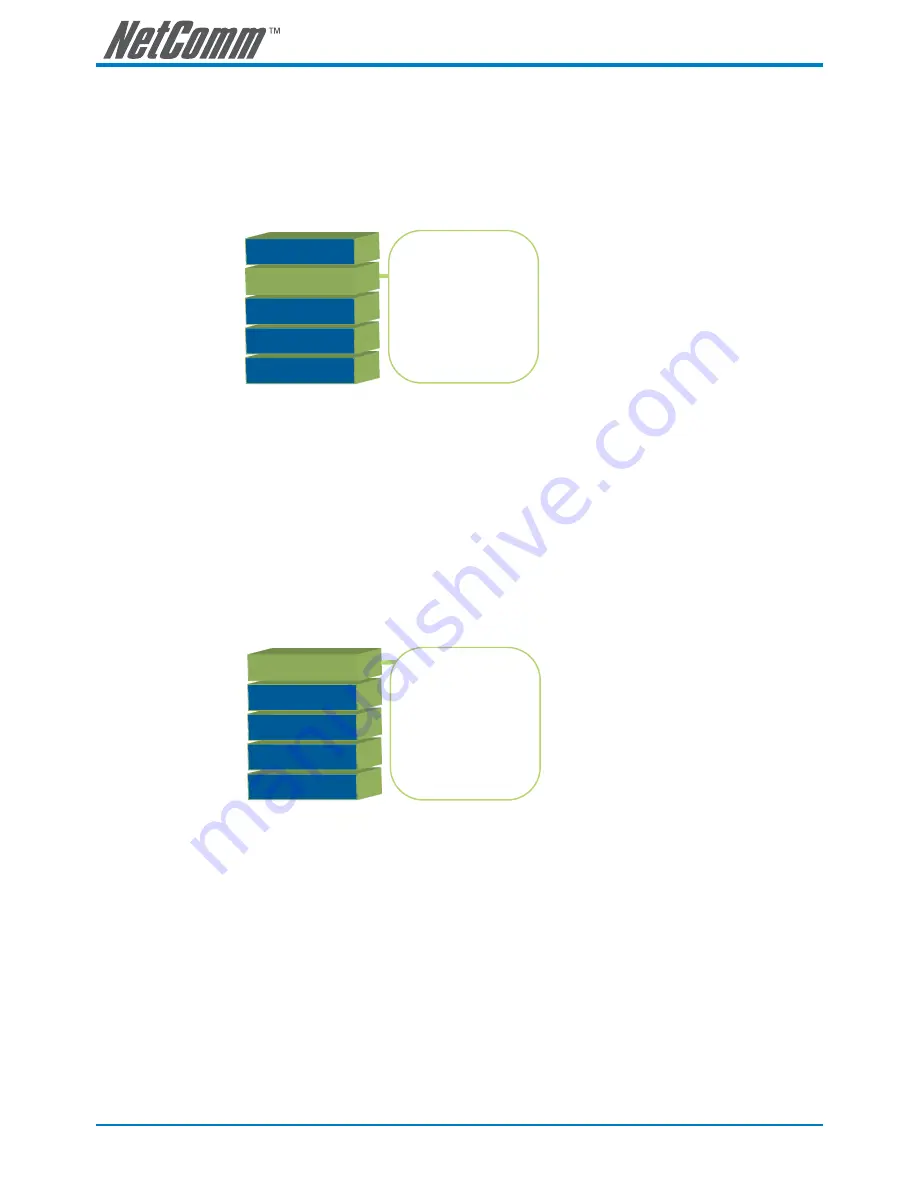 NetComm G.SHDSL 4-port Security Modem Routers NB712 User Manual Download Page 10