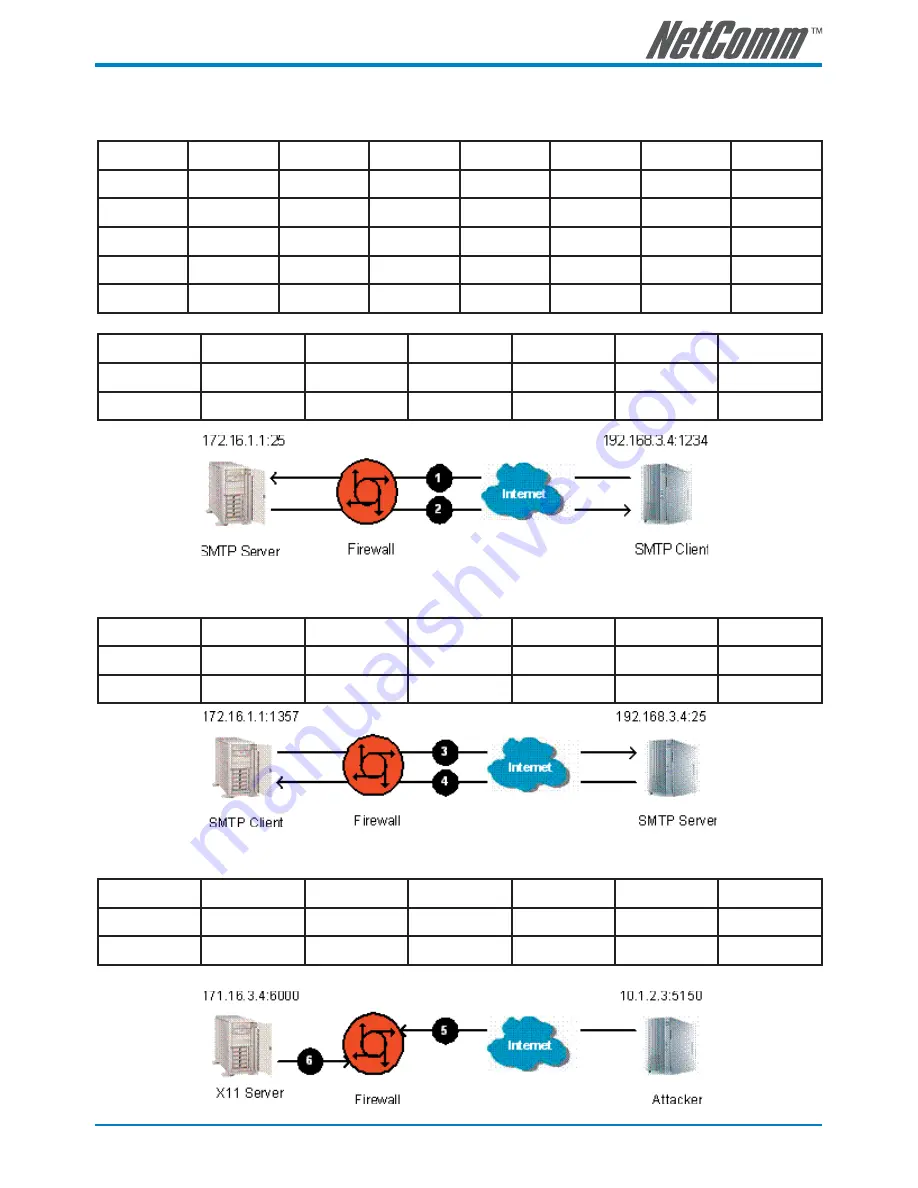 NetComm G.SHDSL 4-port Security Modem Routers NB712 User Manual Download Page 53