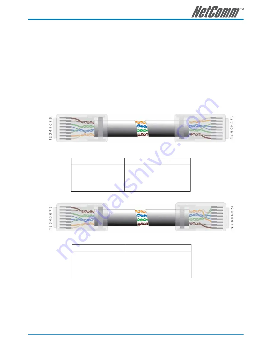 NetComm G.SHDSL 4-port Security Modem Routers NB712 User Manual Download Page 113