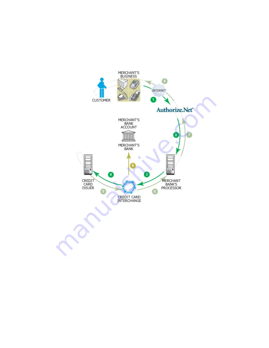 NetComm IAC3000 User Manual Download Page 146