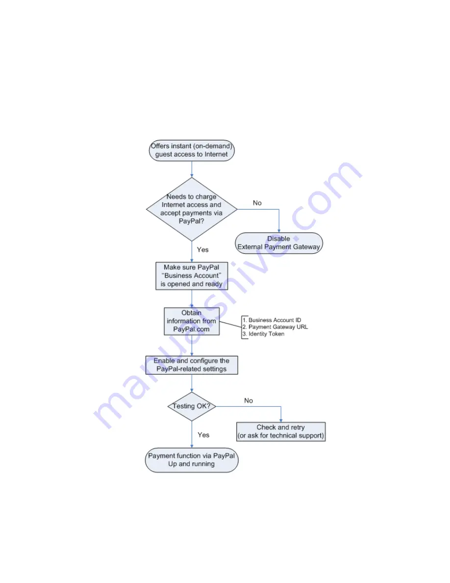 NetComm IAC3000 User Manual Download Page 157