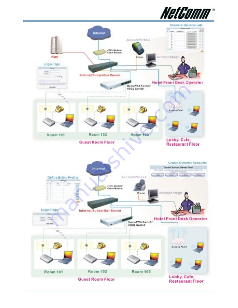 NetComm IAC4000 User Manual Download Page 49