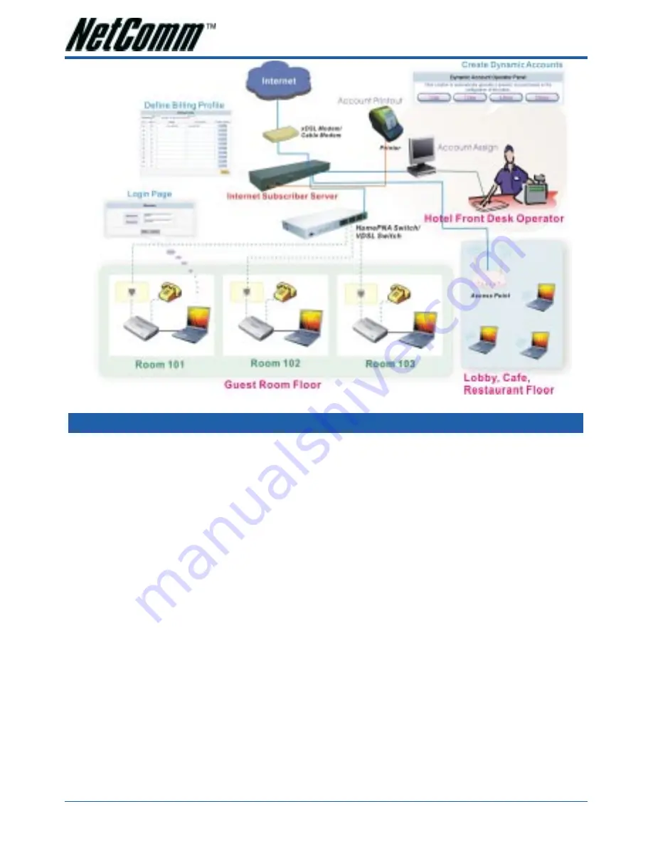 NetComm IAC4000 User Manual Download Page 50