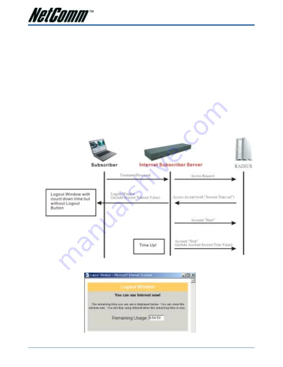 NetComm IAC4000 User Manual Download Page 134