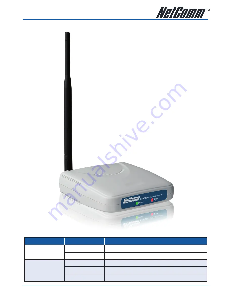 NetComm N3GS003 User Manual Download Page 5