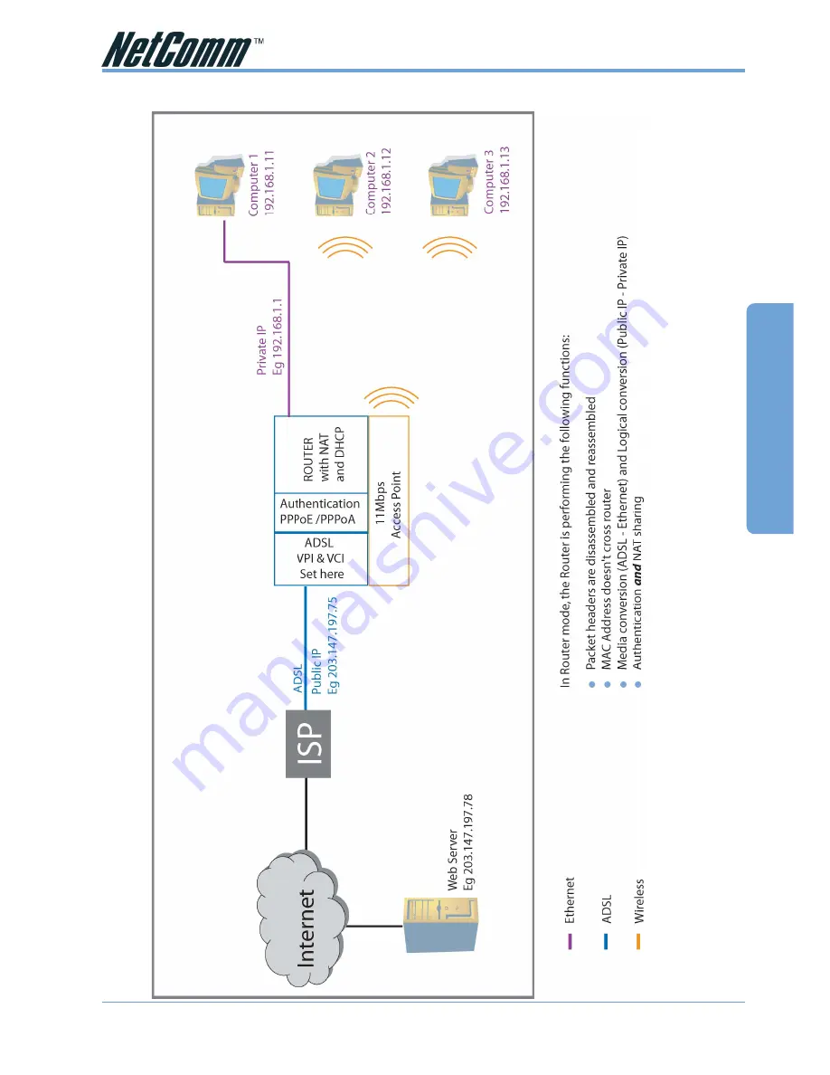 NetComm NB1300Plus4 Скачать руководство пользователя страница 29