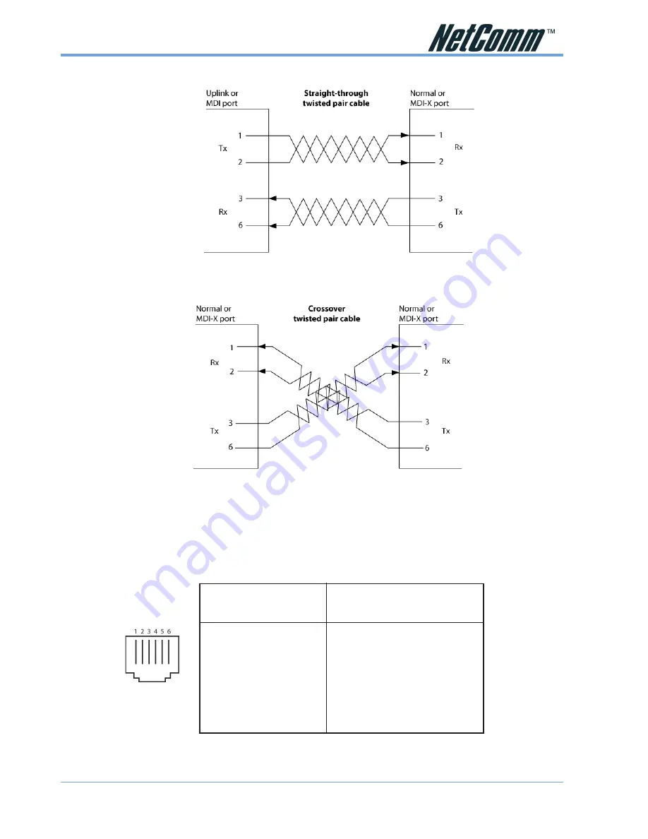 NetComm NB1300Plus4 Скачать руководство пользователя страница 106