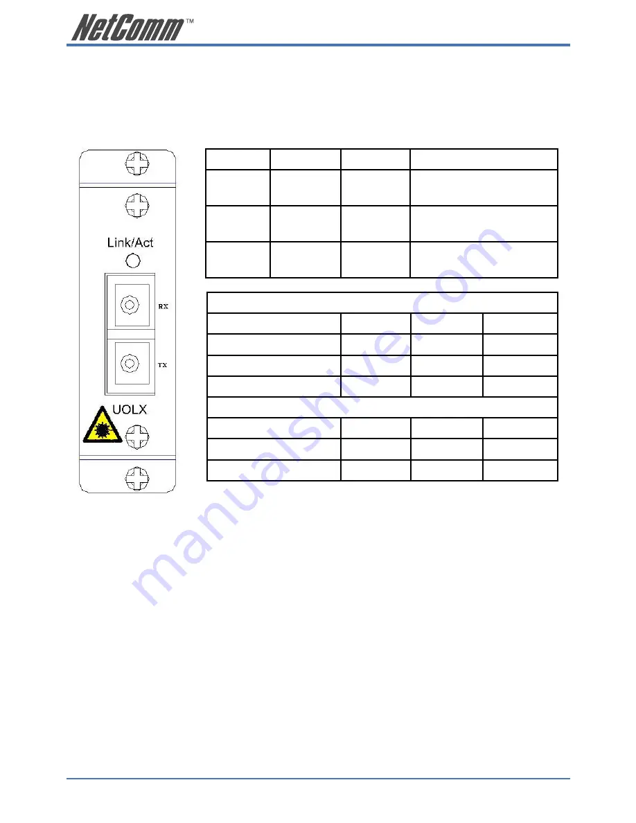 NetComm NCT-1000 User Manual Download Page 20