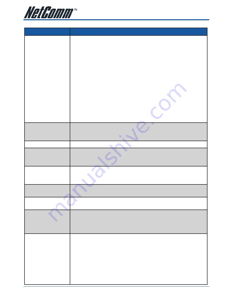 NetComm NCT480 Quick Start Manual Download Page 6