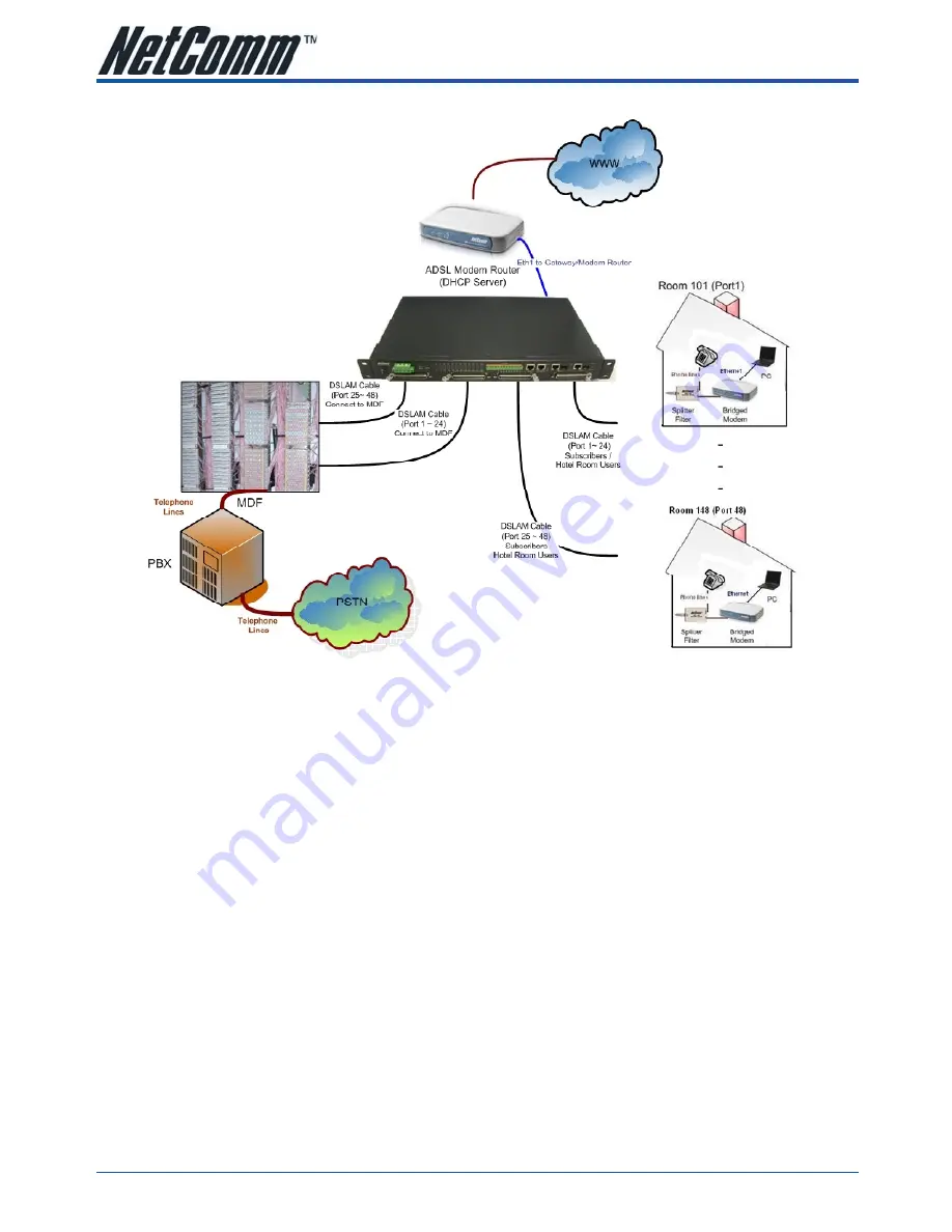 NetComm NCT480 Quick Start Manual Download Page 8