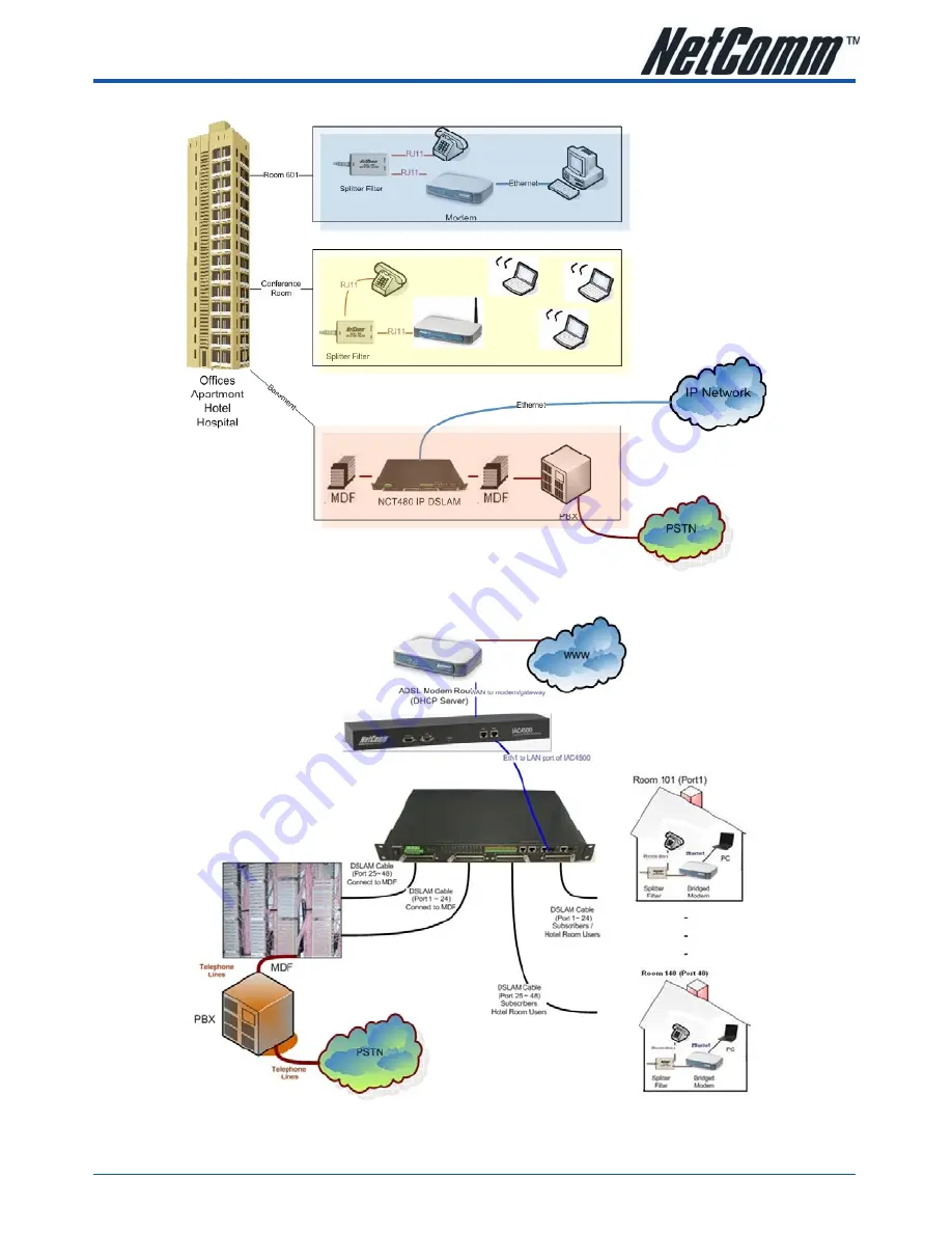 NetComm NCT480 Скачать руководство пользователя страница 9