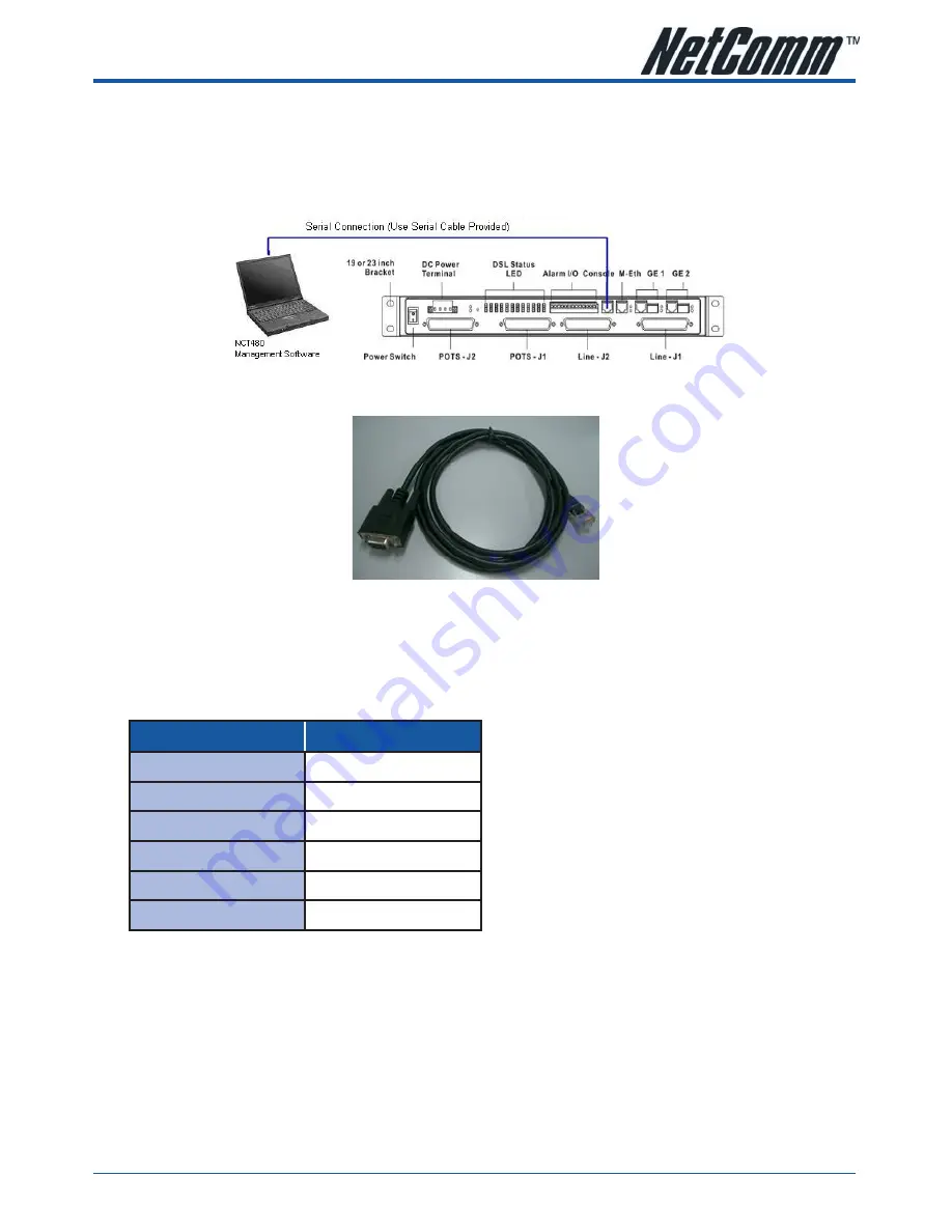 NetComm NCT480 Quick Start Manual Download Page 13