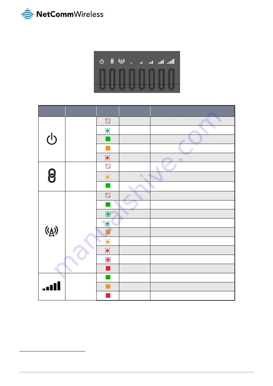 NetComm NTC-140-02 User Manual Download Page 9