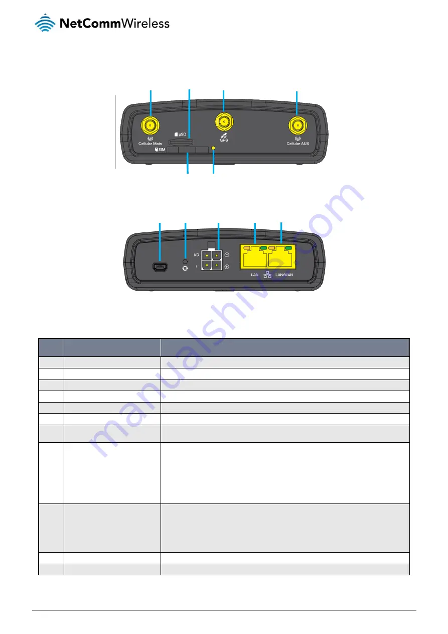 NetComm NTC-140-02 User Manual Download Page 12