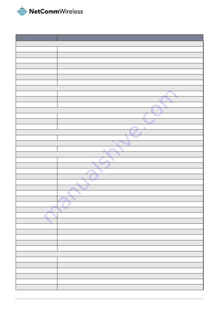 NetComm NTC-140-02 User Manual Download Page 19