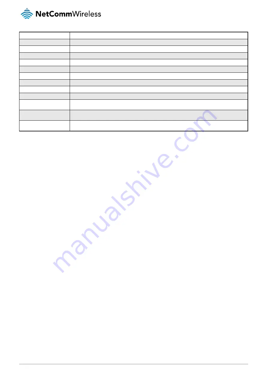 NetComm NTC-140-02 User Manual Download Page 20