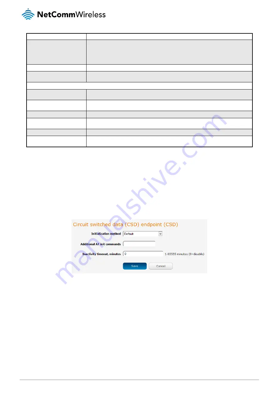 NetComm NTC-140-02 User Manual Download Page 71