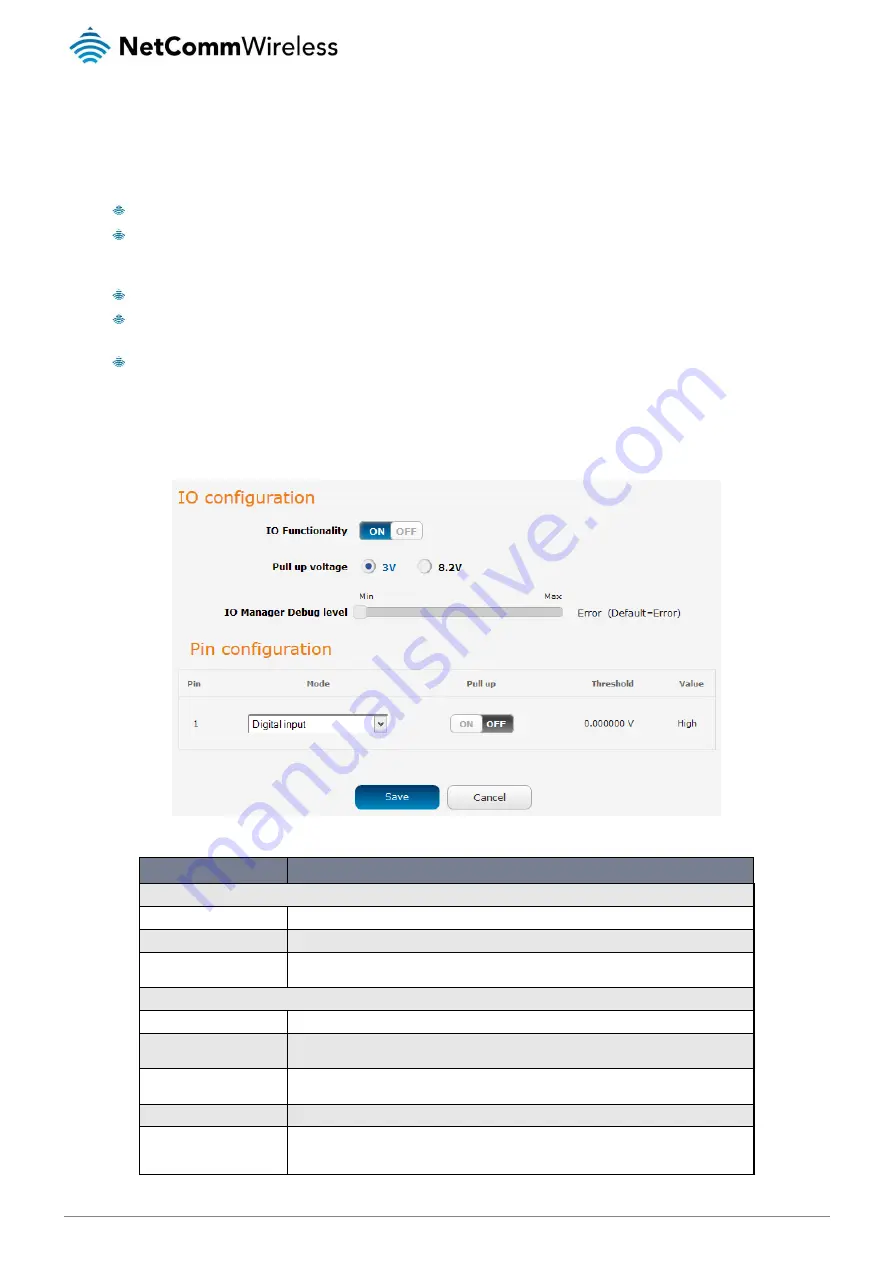 NetComm NTC-140-02 User Manual Download Page 86