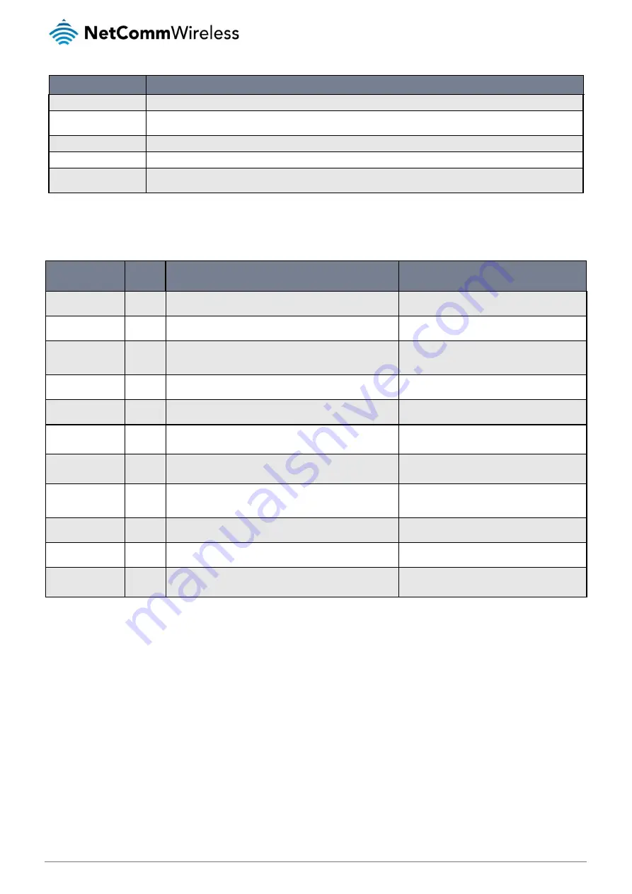 NetComm NTC-140-02 User Manual Download Page 89