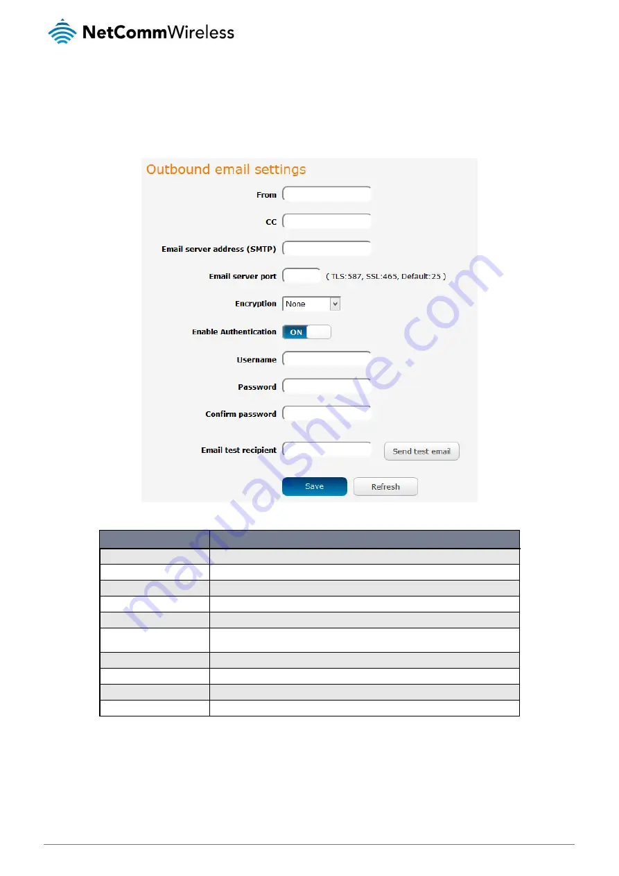 NetComm NTC-140-02 User Manual Download Page 91