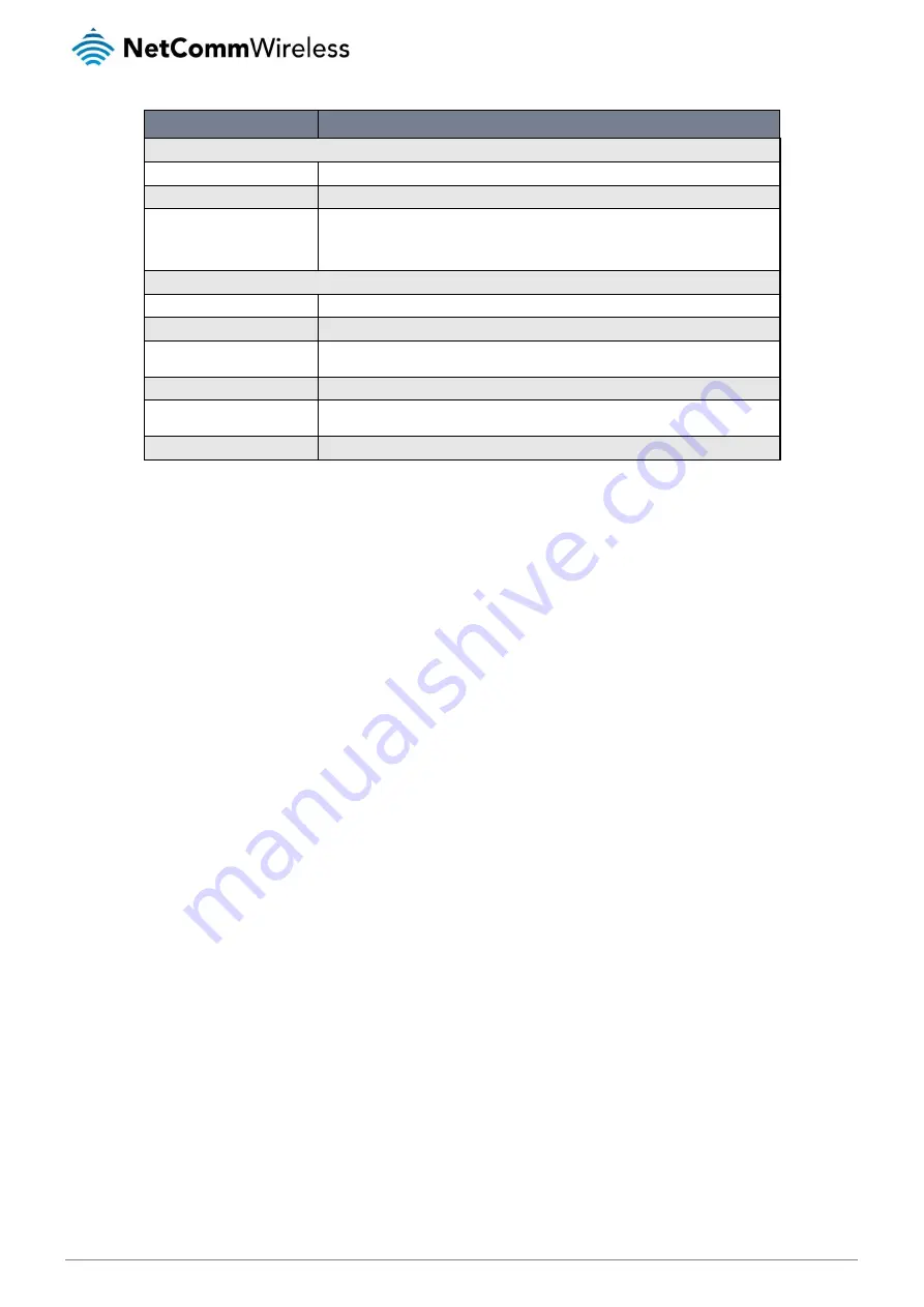 NetComm NTC-140-02 User Manual Download Page 93