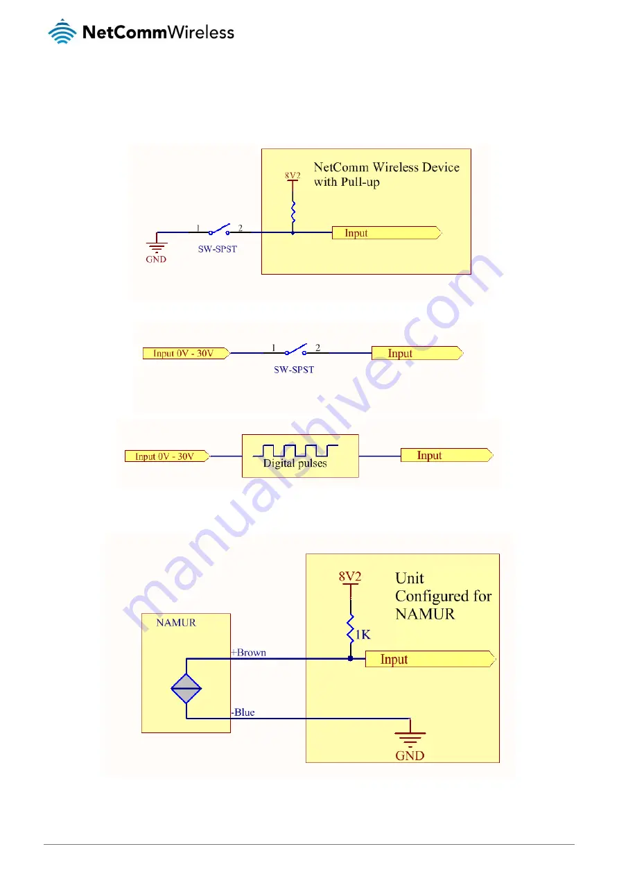 NetComm NTC-140-02 User Manual Download Page 145