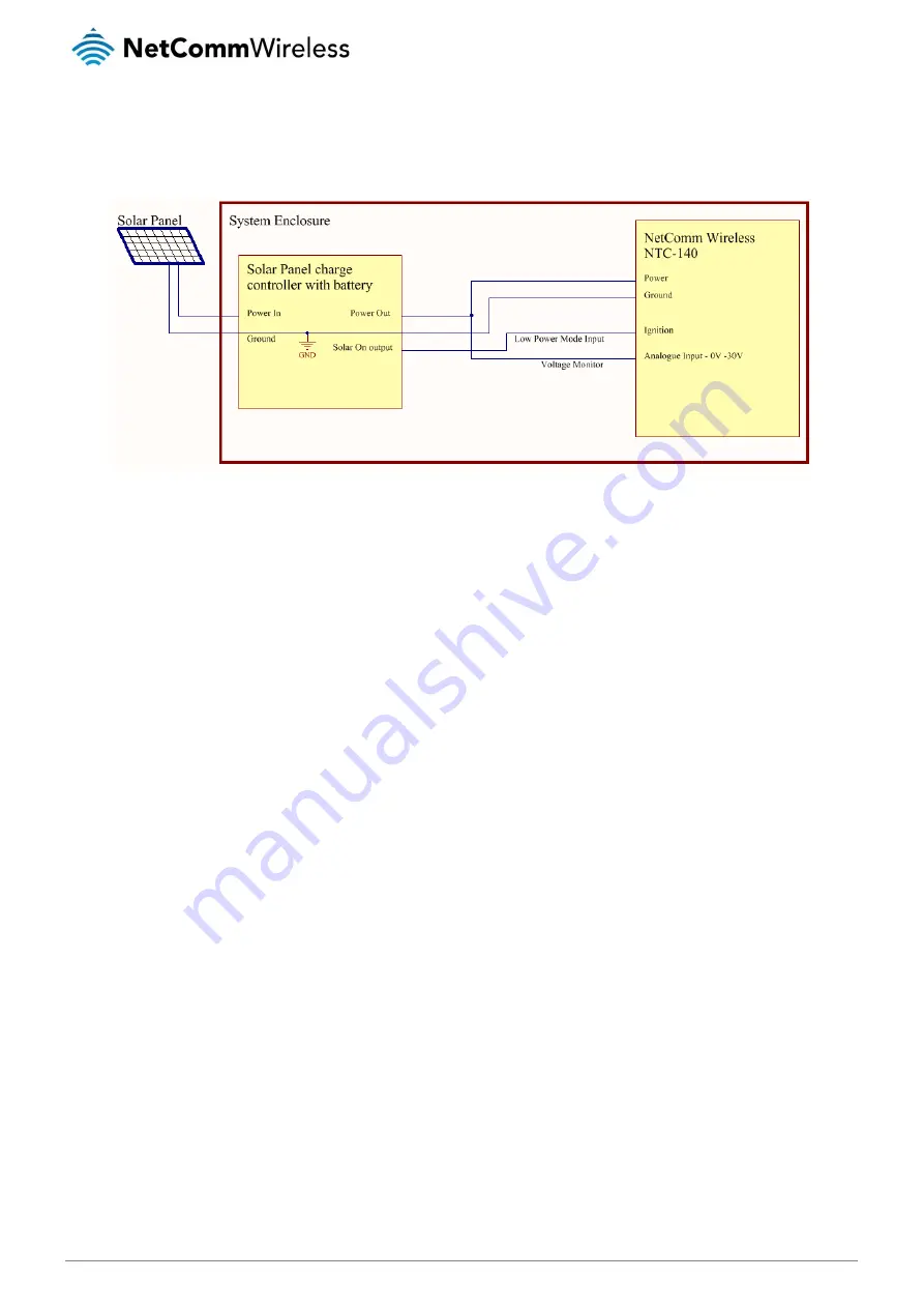 NetComm NTC-140-02 Скачать руководство пользователя страница 147