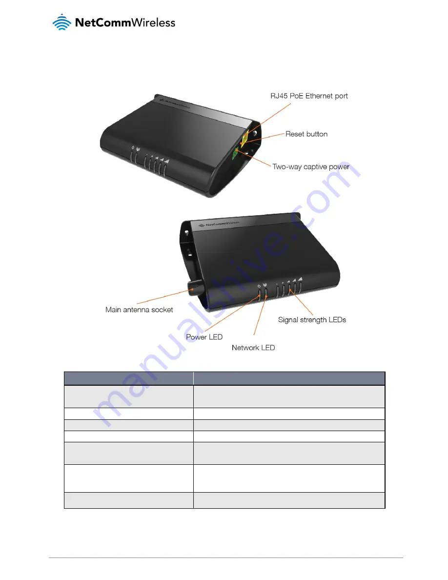 NetComm NWL-11 Скачать руководство пользователя страница 10