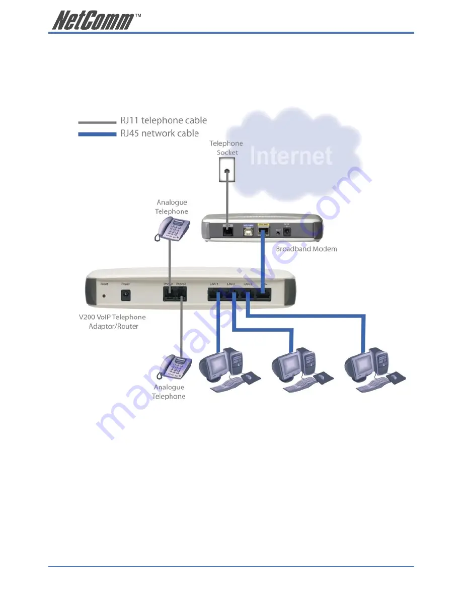 NetComm V200 Скачать руководство пользователя страница 8