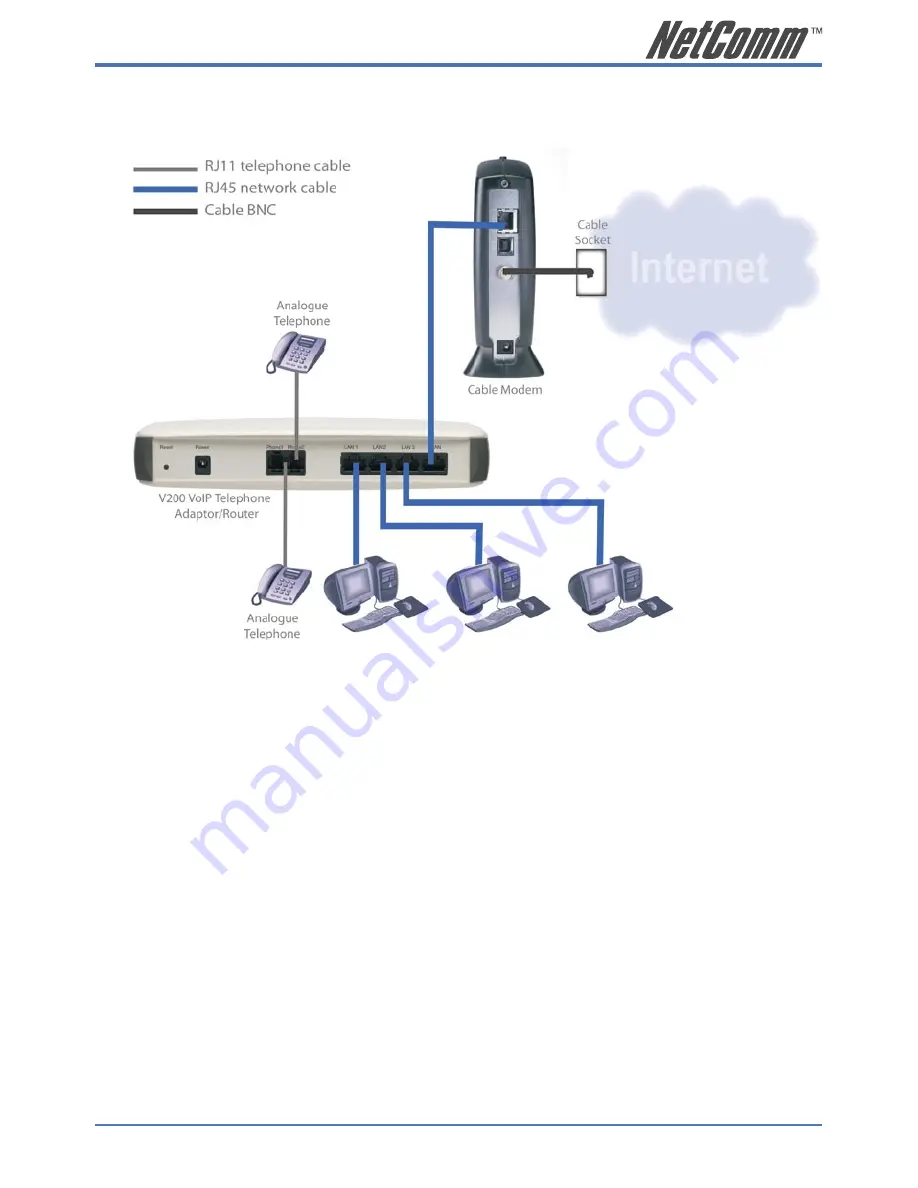 NetComm V200 User Manual Download Page 15