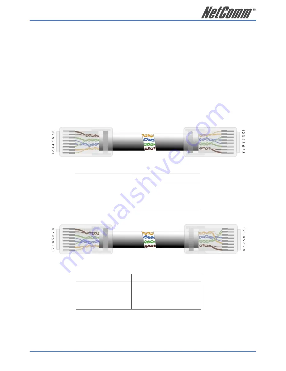 NetComm V200 User Manual Download Page 57