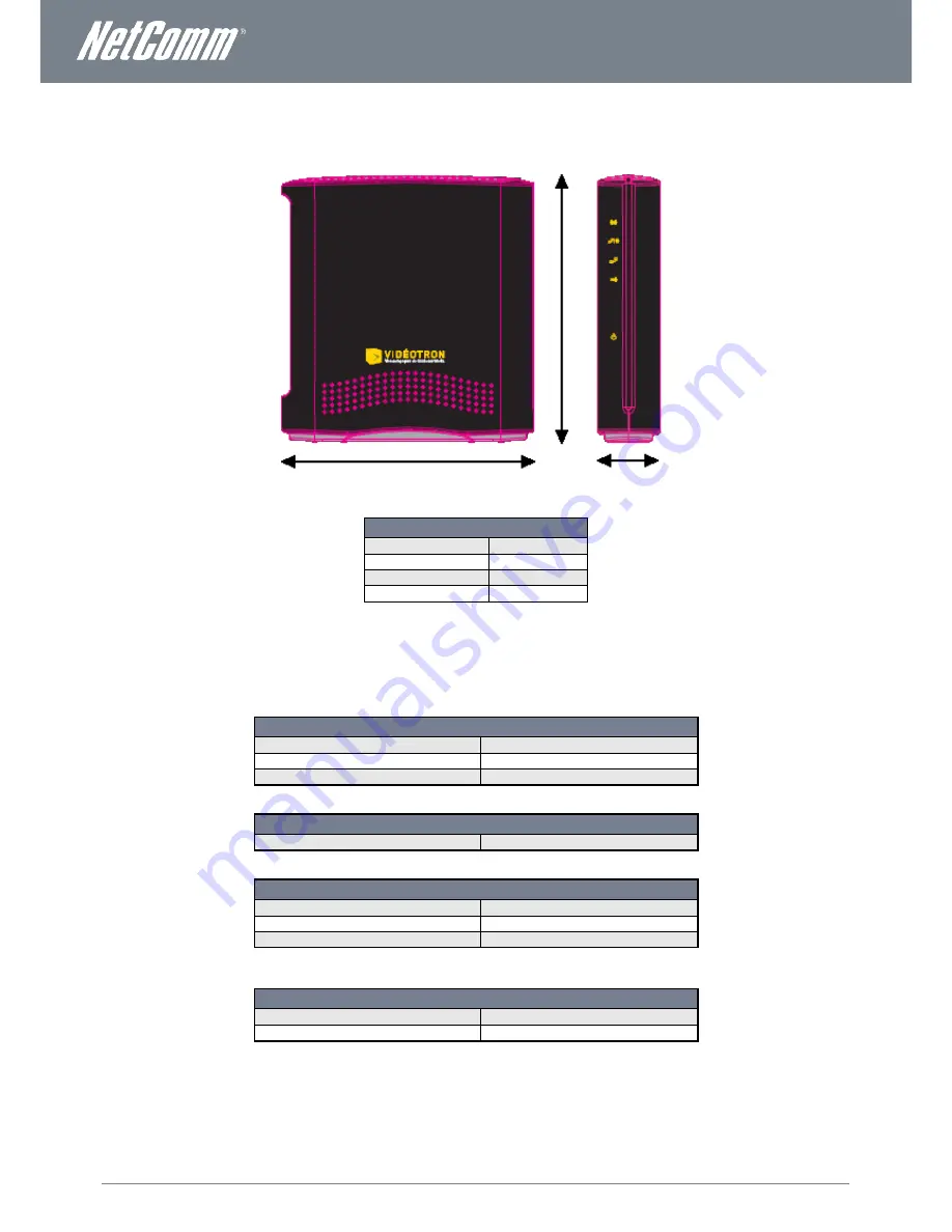 NetComm Videotron 3G36W-V User Manual Download Page 7