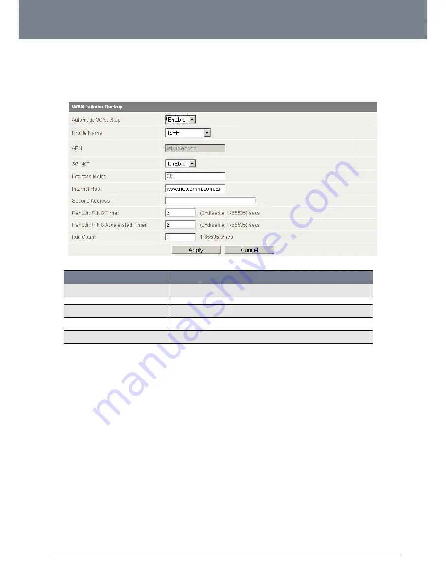 NetComm Videotron 3G36W-V User Manual Download Page 22