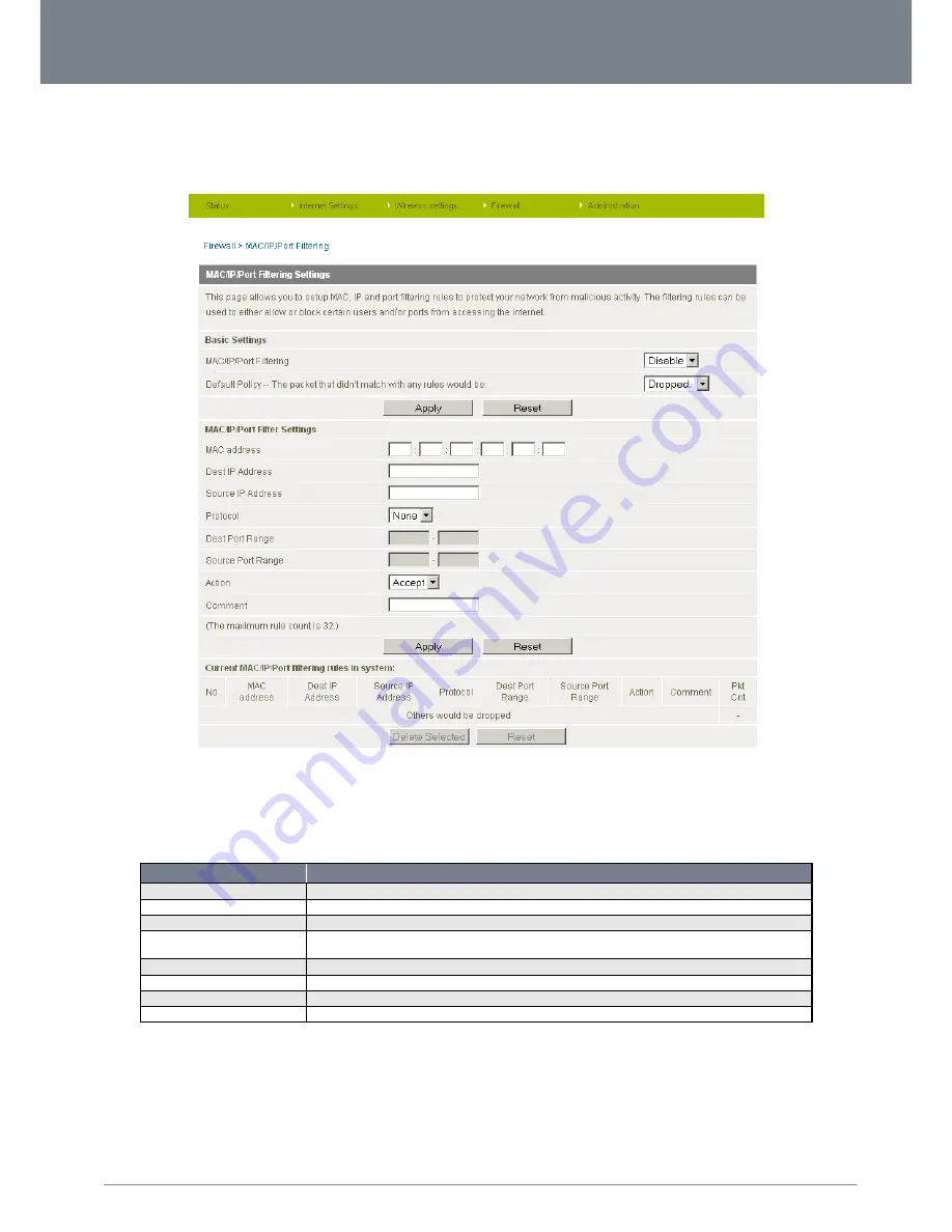 NetComm Videotron 3G36W-V User Manual Download Page 32