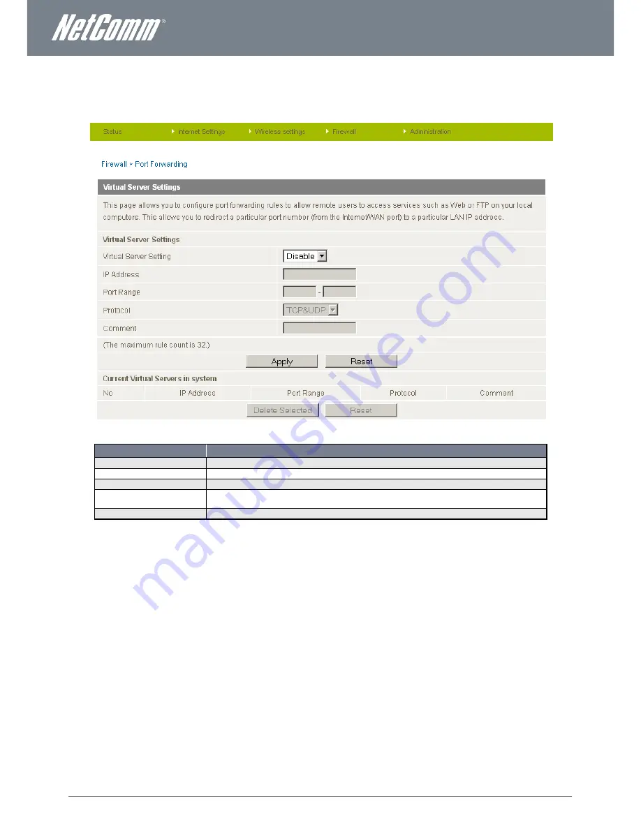 NetComm Videotron 3G36W-V User Manual Download Page 33