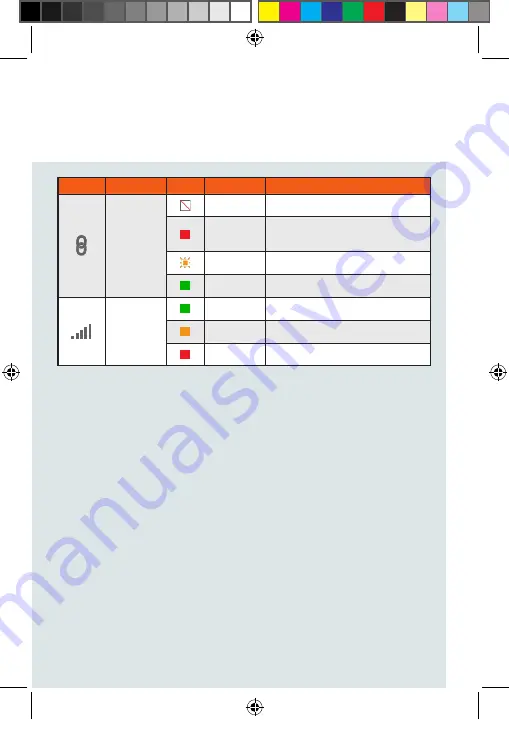 NetCommWireless NTC-220 Series Quick Start Manual Download Page 7