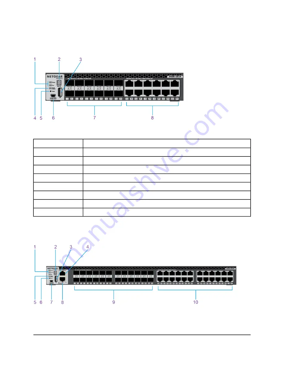 NETGEAR 8X8F Скачать руководство пользователя страница 17