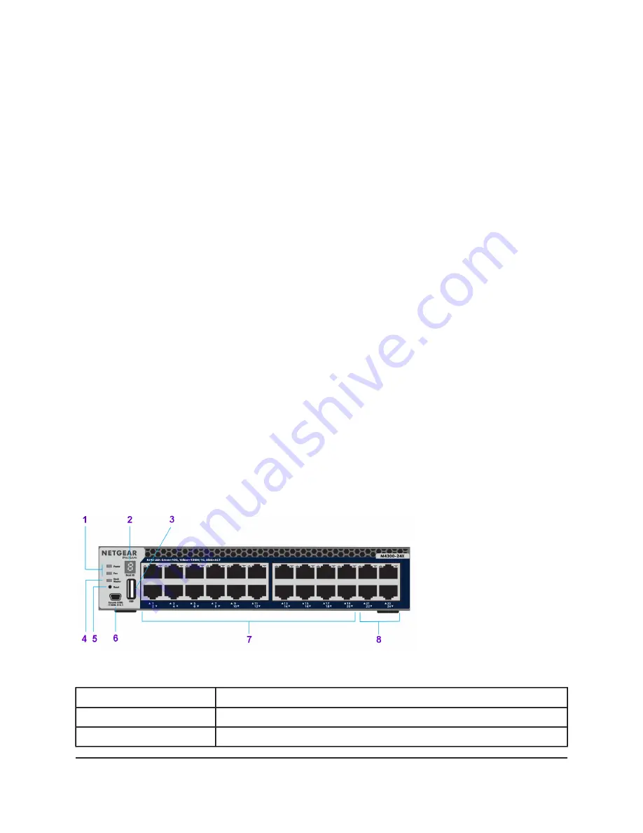 NETGEAR 8X8F Hardware Installation Manual Download Page 31