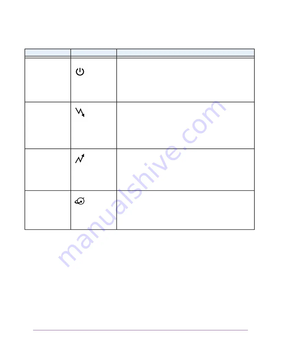 NETGEAR CM1100 User Manual Download Page 7