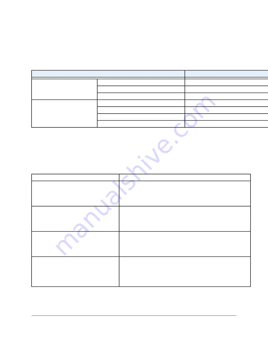 NETGEAR CM1100 User Manual Download Page 27