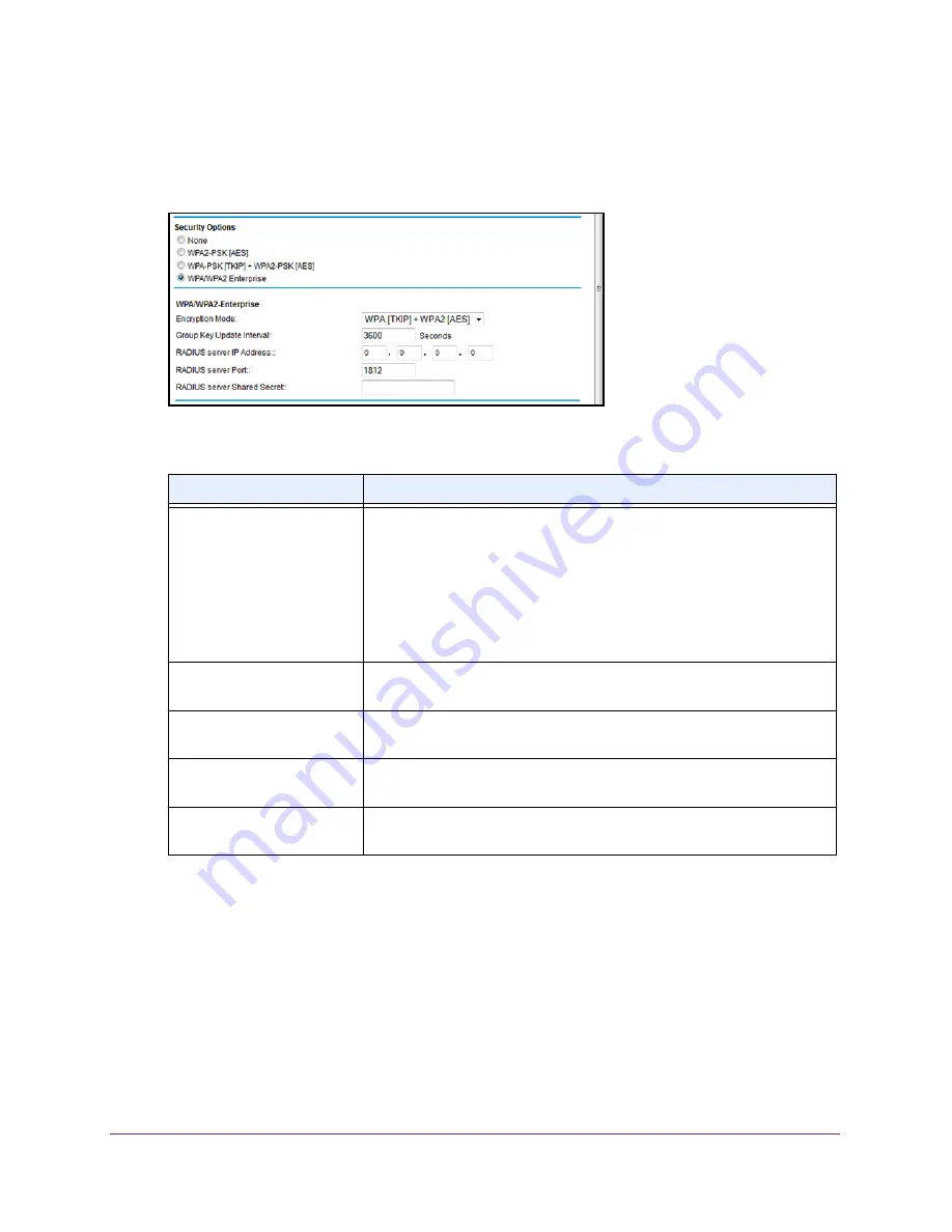 NETGEAR D6400 User Manual Download Page 97