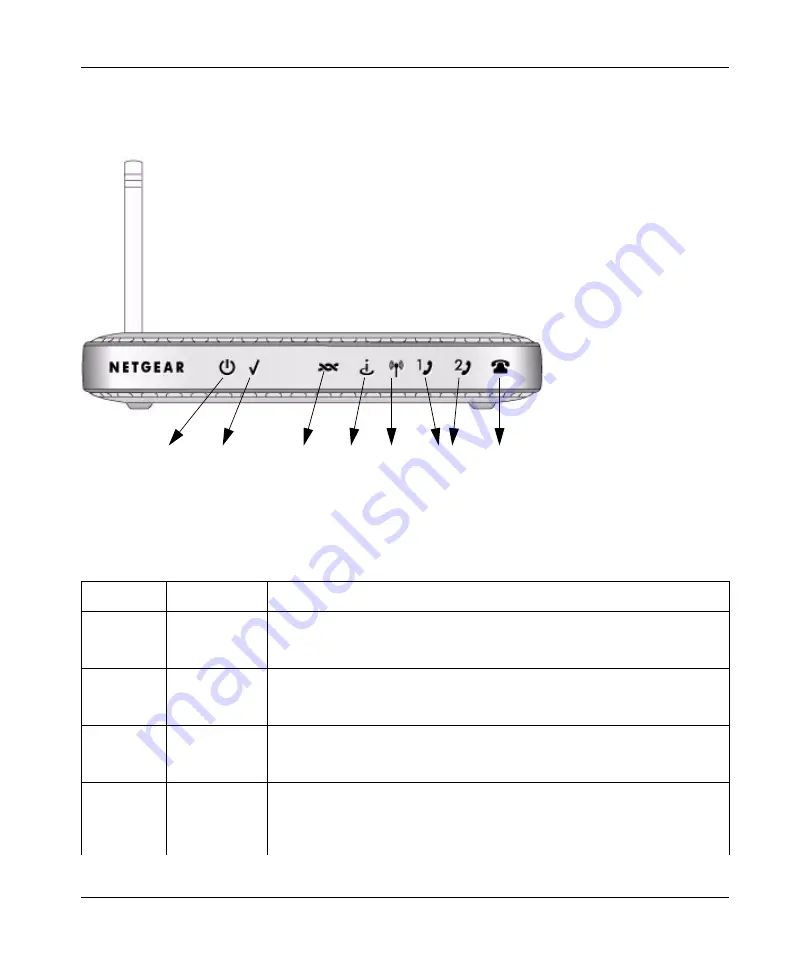 NETGEAR DG834GVSP Setup Manual Download Page 7