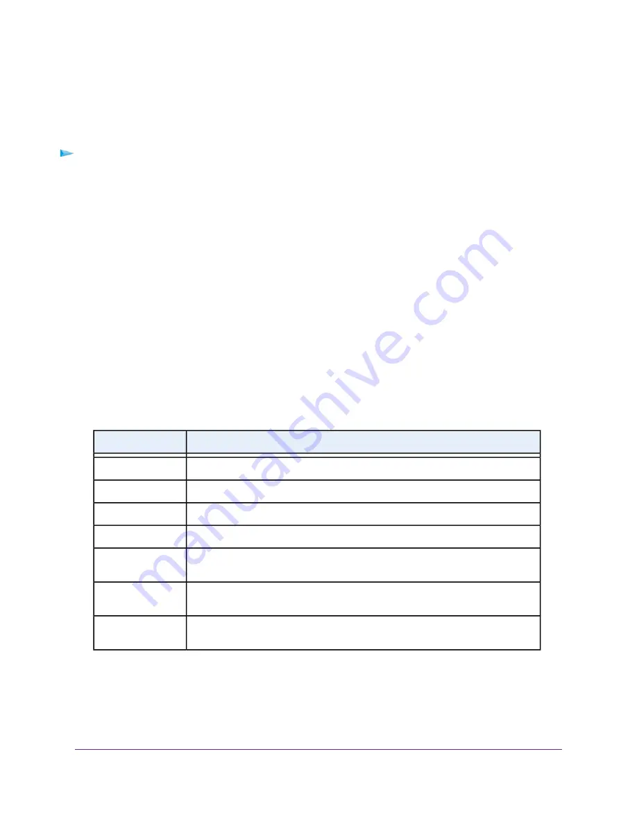 NETGEAR DM200 User Manual Download Page 83