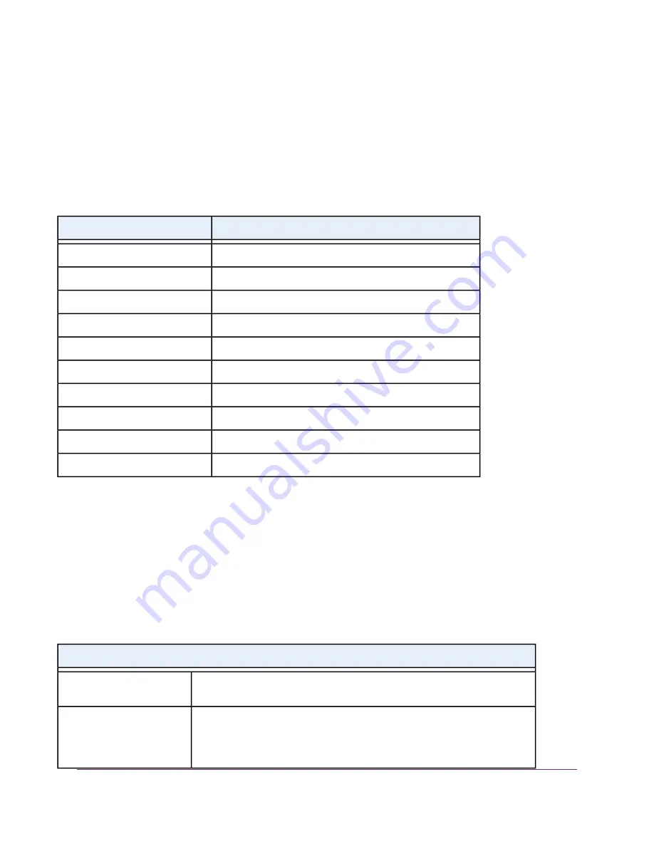 NETGEAR EX6110 User Manual Download Page 42