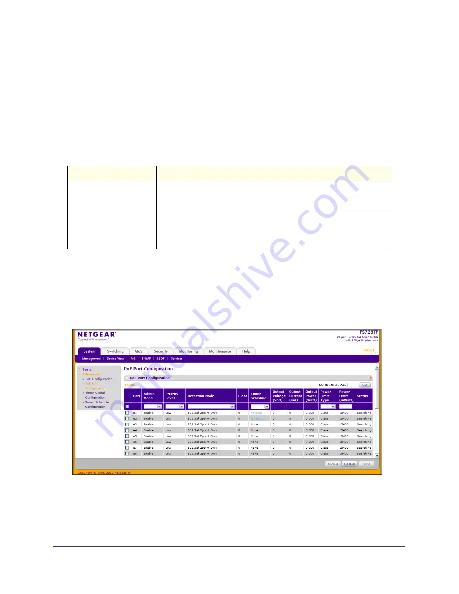 NETGEAR FS728TP - ProSafe 24 Port 10/100 Smart Switch Software Administration Manual Download Page 48