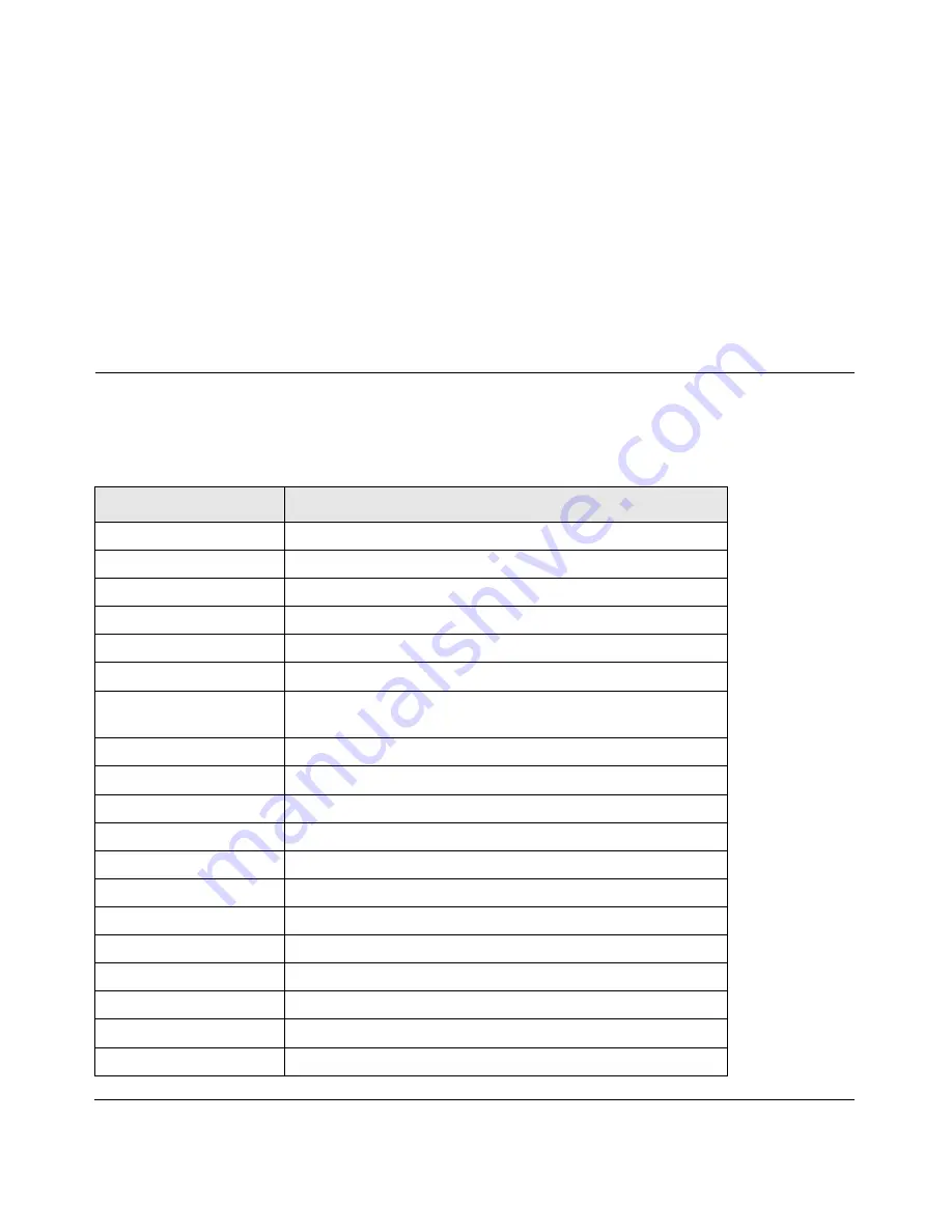 NETGEAR FSM7226RS - ProSafe Switch - Stackable Hardware Installation Manual Download Page 29