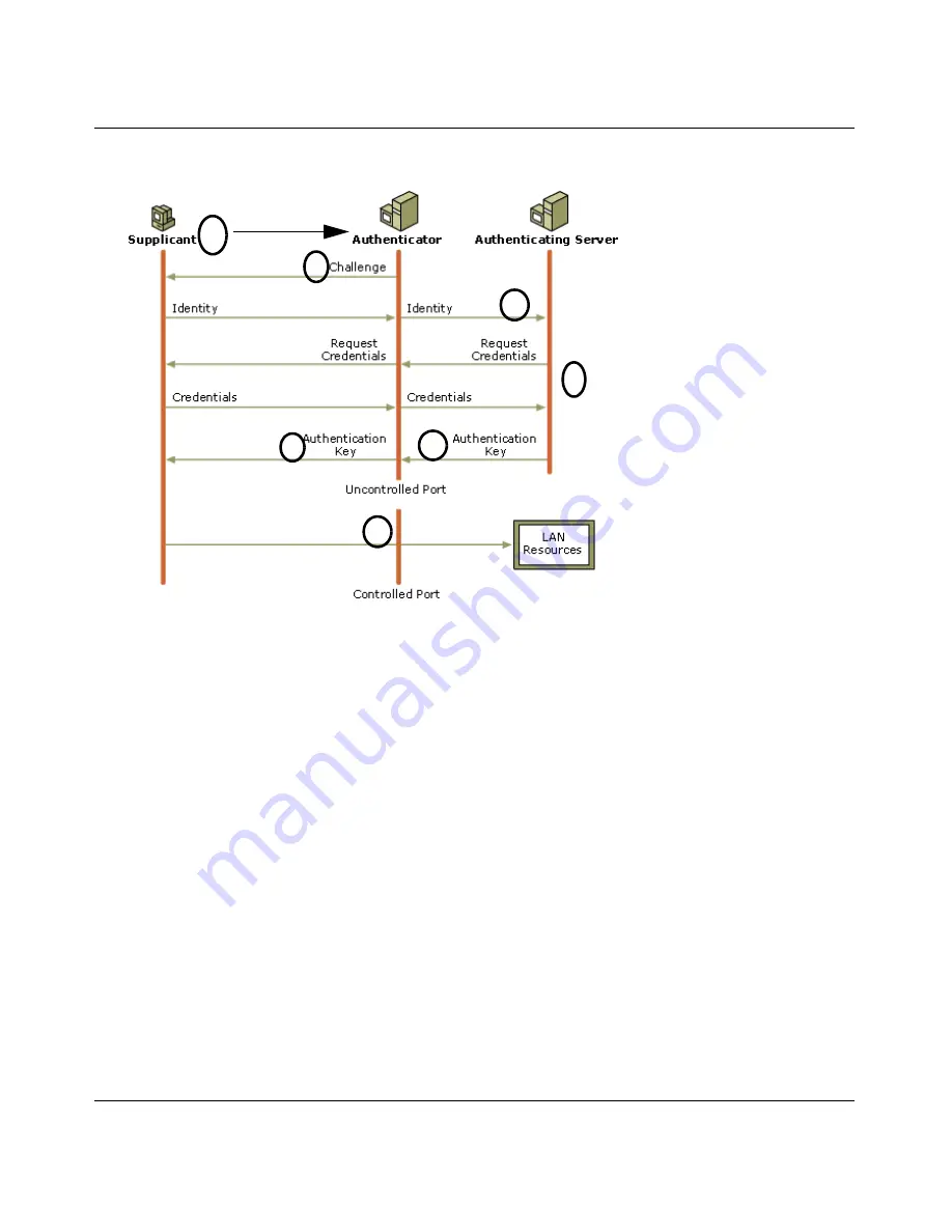 NETGEAR FSM726 - ProSafe Managed Switch Скачать руководство пользователя страница 140