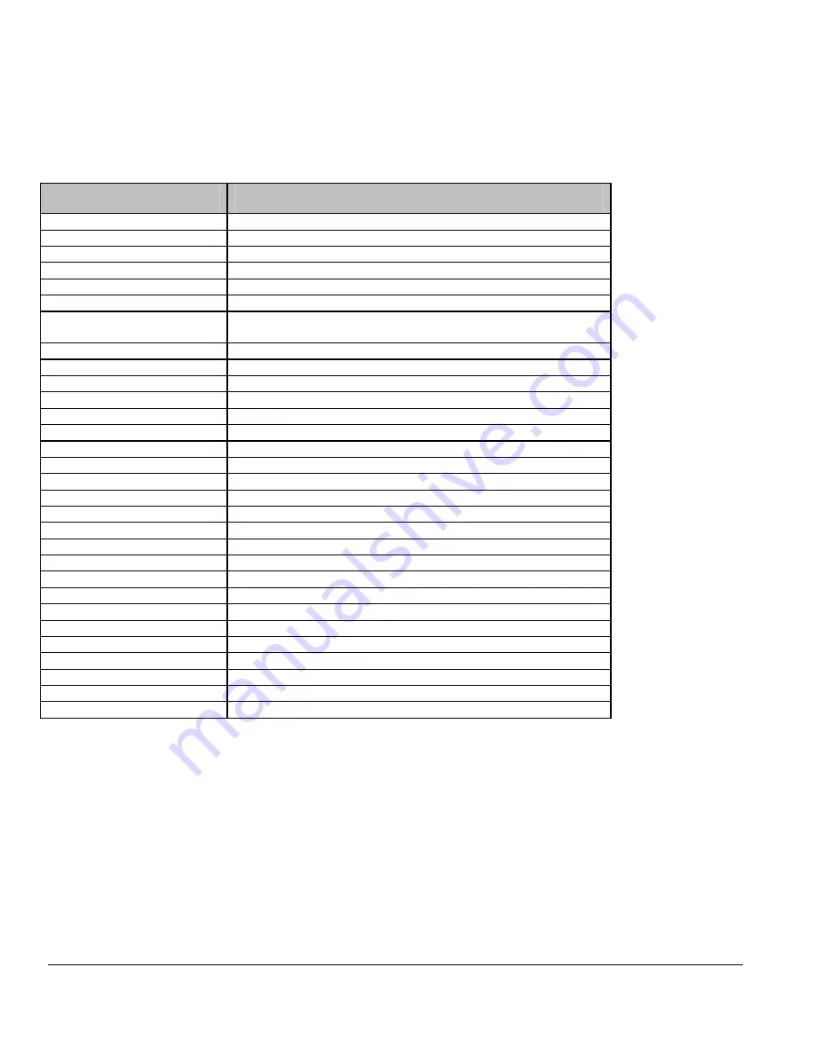 NETGEAR FSM7352PS - ProSafe 48 Port 10/100 L3 Managed Stackable Switch Скачать руководство пользователя страница 25