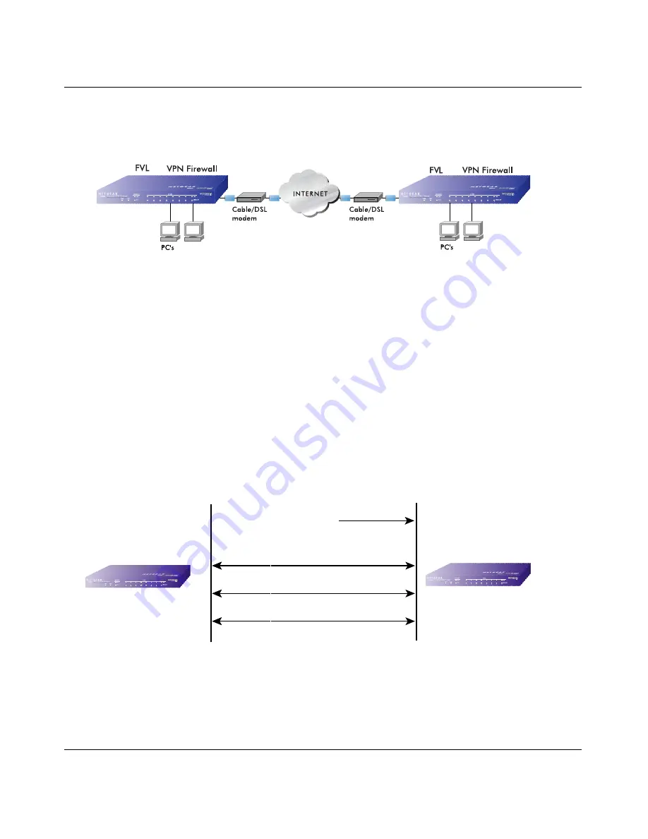 NETGEAR FVS328 - ProSafe VPN Firewall Reference Manual Download Page 175